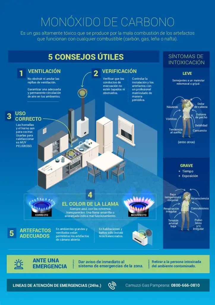 Recomendaciones para prevenir accidentes por monóxido de carbono